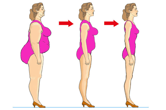 Khuyến nghị giảm cân